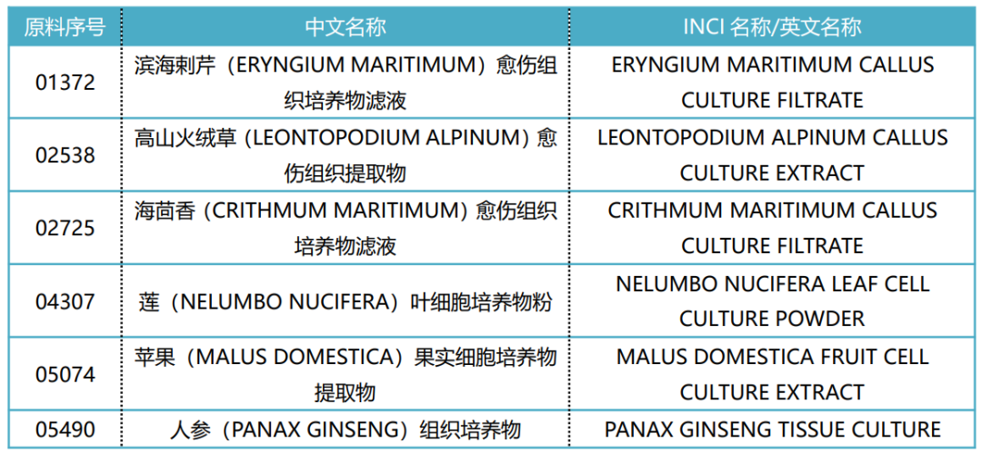 化妝品,化妝品原料,植物組織培養,化妝品新原料,化妝品安全